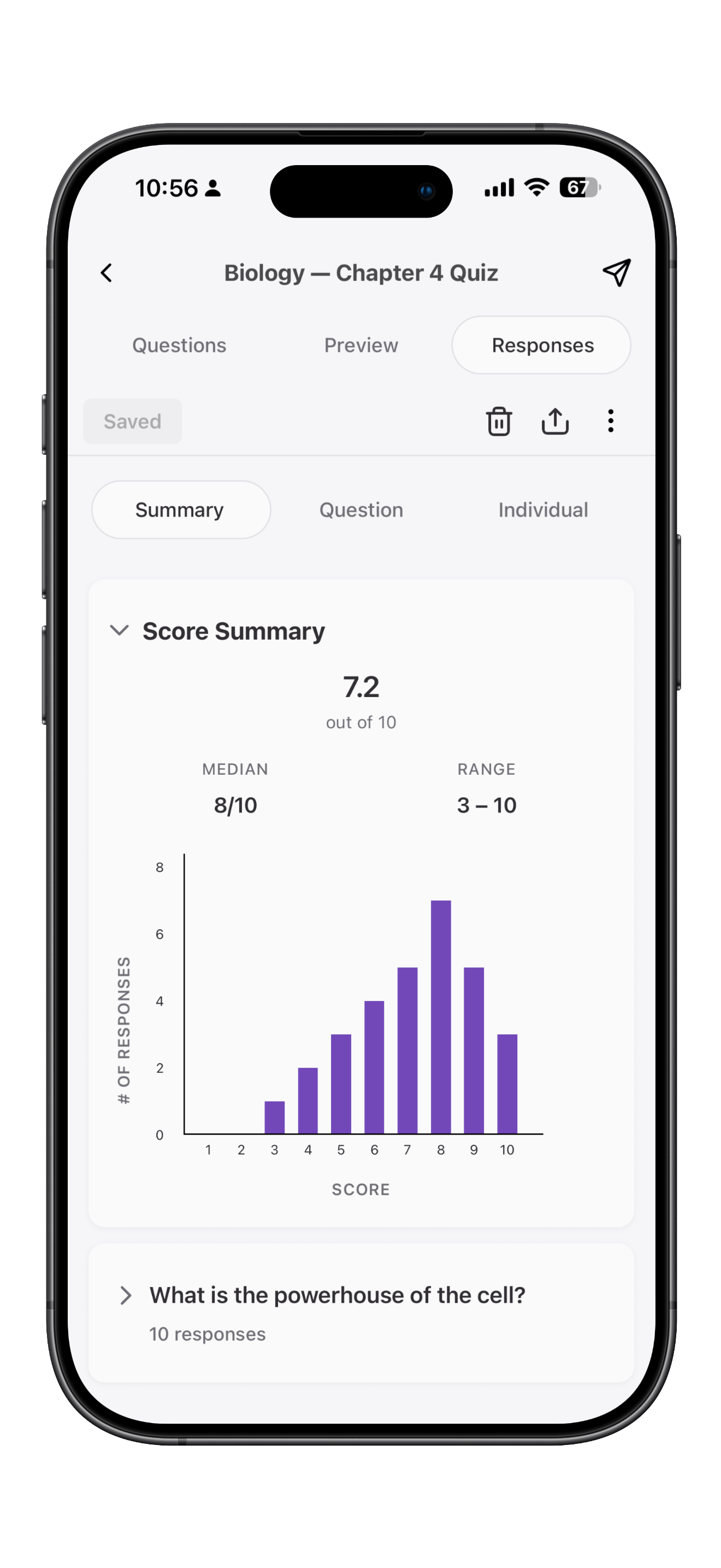 Forms Pro response summary with score histogram and median